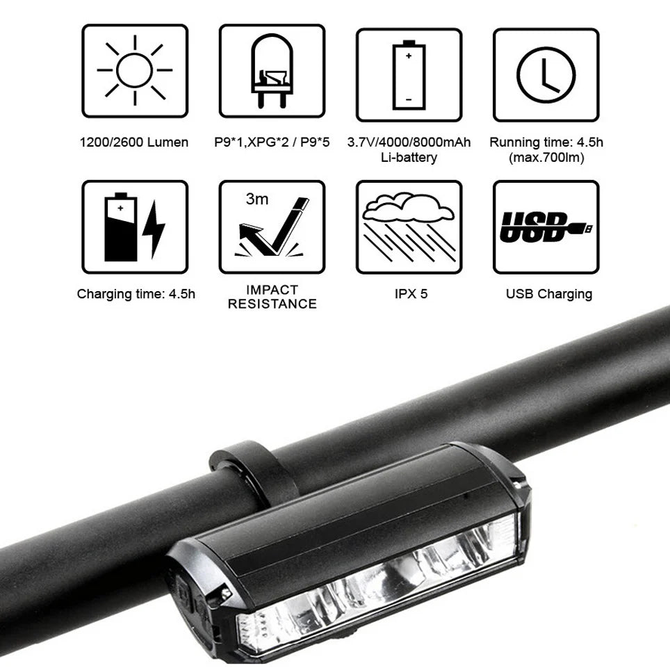 Tuttio LED Bike Headlight